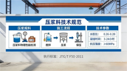 玉树本地工厂讲解：说一遍公路压浆料和铁路压浆料的区别