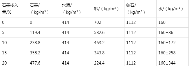 玉树防静电水泥砂浆怎么做(附配比及施工方法)